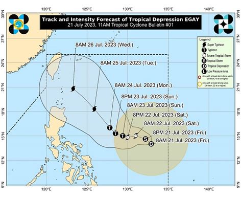 typhoon egay track|TROPICAL CYCLONE PRELIMINARY REPORT Typhoon EGAY .